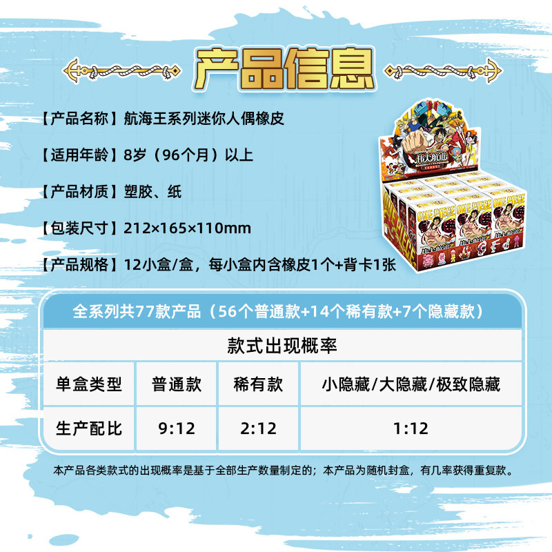 KAYOU One Piece Mini-Radiergum – Erased Anime Merchandise Bewertung und Preis